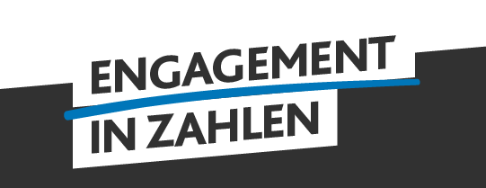 Text: Engagement in Zahlen
