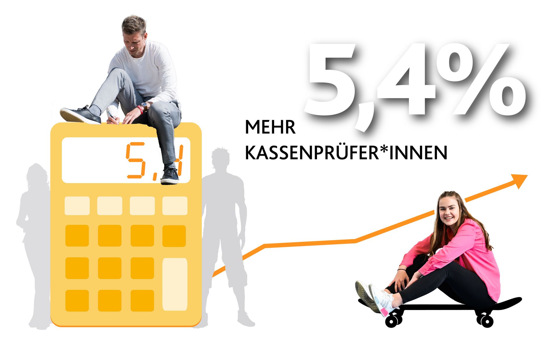    Großer gelber Taschenrechner mit der Zahl 5,4. Daneben zwei Personen unter 28 Jahren und ein Pfeil nach oben.