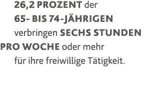 26,2 Prozent der 65- bis 74-Jährigen verbringen sechs Stunden pro Woche oder mehr für ihre freiwillige Tätigkeit 