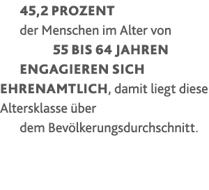 45,2 Prozent der Menschen im Alter von  55 bis 64 Jahren engagieren sich ehrenamtlich, damit liegt diese Altersklasse   