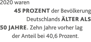 2020 waren 45 Prozent der Bevölkerung Deutschlands älter als 50 Jahre  Zehn Jahre vorher lag der Anteil bei 40,6 Proz   